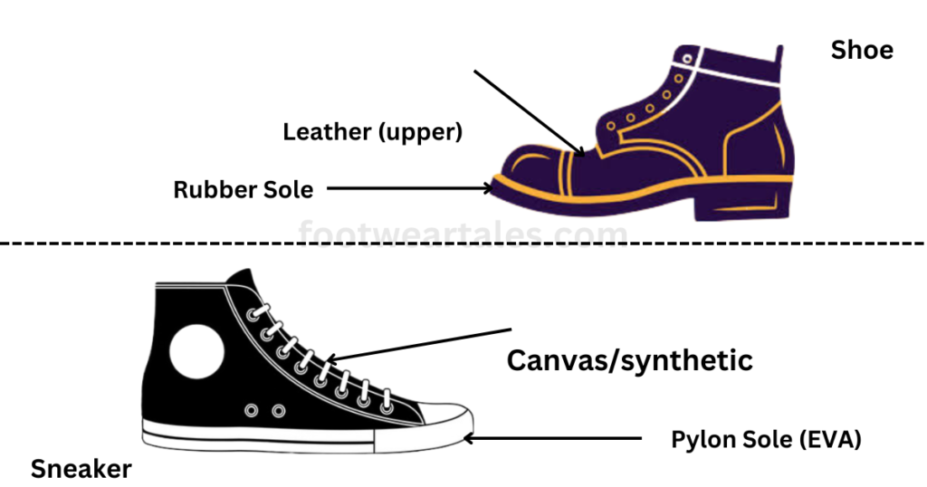 major difference between sneakers and shoes